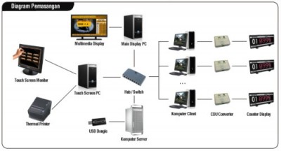 diagram innoque pcque multimedia diagram innoque pcque multimedia