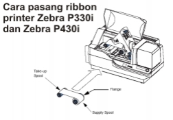 Pasang Ribbon Zebra P330i/P430i 