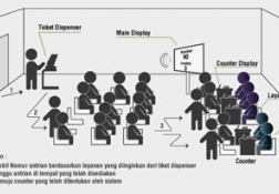Mesin Antrian Innoque PQ89 
