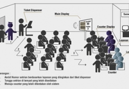Mesin Antrian Innoque AMQS 