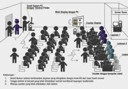 Mesin Antrian Innoque PCQue 