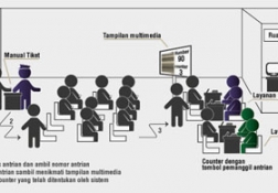 Mesin Antrian Innoque SMQS 
